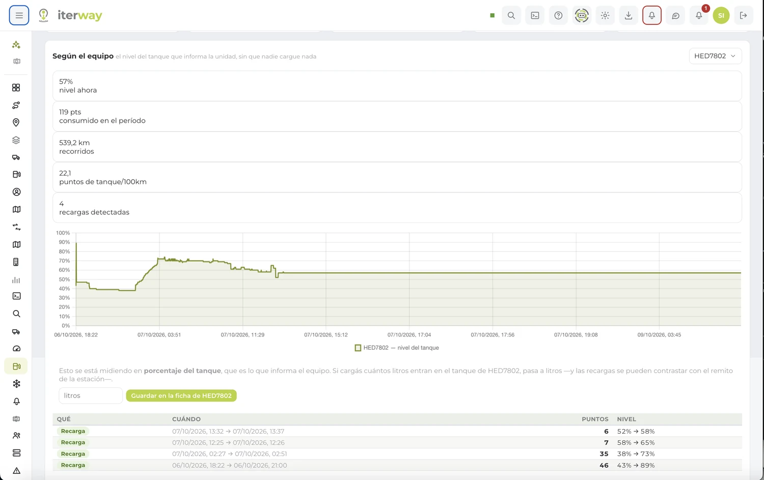 Fuel screen: the tank level over time, with the detected refills listed below.