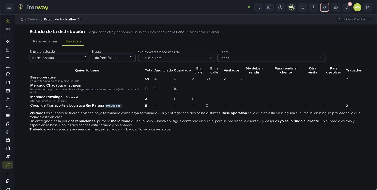 Distribution status screen: a table that shows, by branch and by supplier, how many shipments each one has and what status they're in.