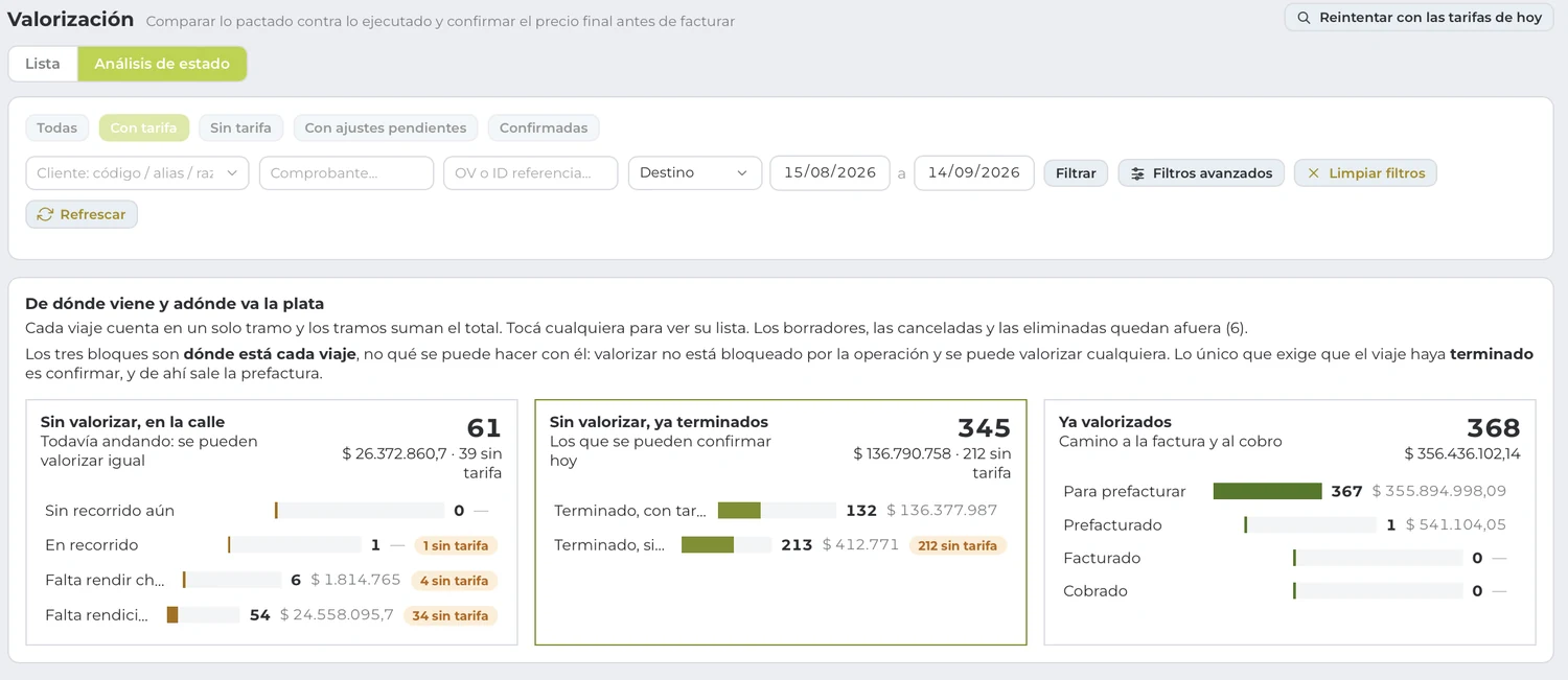 Rating screen: three blocks that show where the money comes from and where it goes, with the trips not yet rated, the finished ones, and the ones already rated.